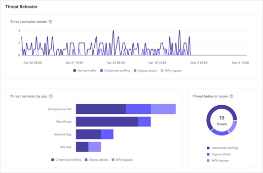 Oktaの顧客向けアイデンティティ管理ソリューション「Okta Customer Identity Cloud」の「Security Center」、国内で順次提供開始