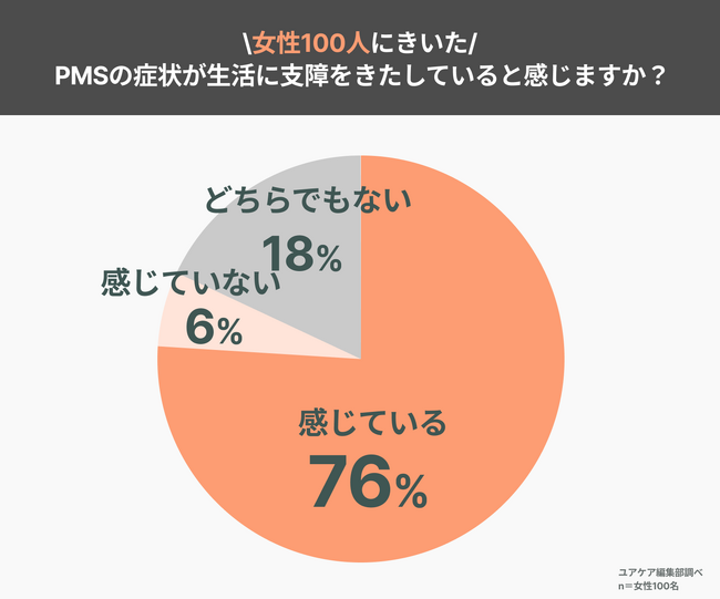 76％が日常生活に支障！女性のPMSに関する実態調査レポート