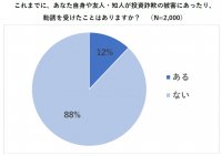 株の学校ドットコムがシニアの投資詐欺被害を実態調査　12％が被害や勧誘に遭遇、うち半数には金銭的被害も
