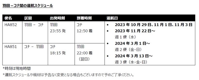 ハワイアン航空、羽田-コナ線を10月に運航再開
