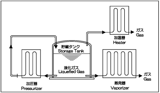 SDAT（エスダット）が「小型タイプ空温式蒸発器」の短納期対応を、市場・顧客ニーズに合わせた生産体制の確立より実現