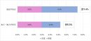 男女別の回答率比較（N=2,000）
