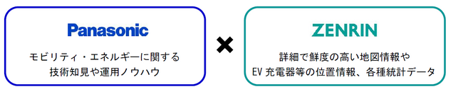 パナソニックHDとゼンリンが電気自動車(EV)を活用したエネルギーマネジメントの共同開発に着手