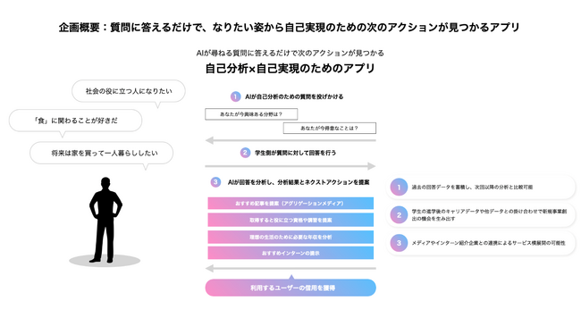 日本システム技術株式会社×近畿大学大学院学生起業家 株式会社やるかやらんかZ世代学生向け新サービス開発開始のお知らせ
