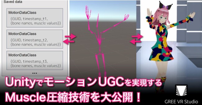 世界最大のCG・インタラクティブ技術のトップカンファレンス「ACM SIGGRAPH2023」｜白井暁彦教授と学部生のメタバース関連研究がPostersで採択、発表｜デジタルハリウッド大学大学院