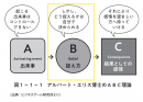 ▲「感情」の大元の「思い込み」「捉え方」に注目 ▲「感情」の大元の「思い込み」「捉え方」に注目
