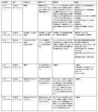 明日からの業務に役立つ観光従事者向けセミナーを開催　ツーリズムEXPOジャパン2023 大阪・関西
「ツーリズム・プロフェッショナル・セミナー」参加登録受付スタート
