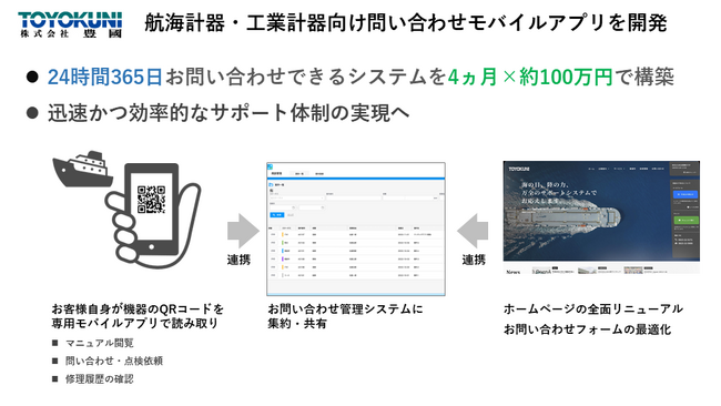 株式会社豊國、Hexabaseの新規事業向け開発支援サービスを採用