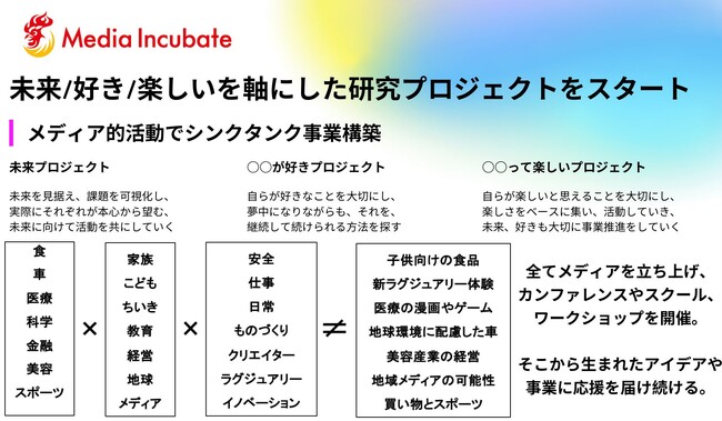 【未来プロジェクト塾：新たな時代を創る共創の場】現役経営者から経営者を目指す方、プロフェッショナルまで、共に未来を築くための学びと交流のプラットフォーム