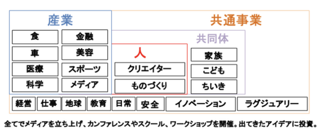 未来プロジェクト塾、事業承継を考える経営者のための特別プログラムを開始