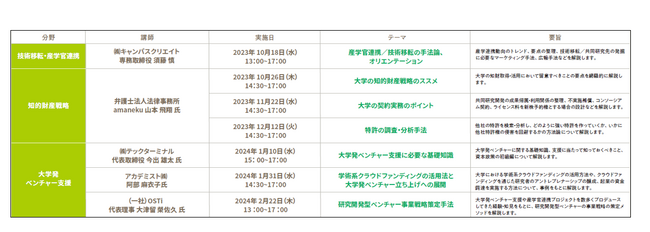 産学官連携のスキルアップを目指す「技術移転人材実践研修」研修生募集！