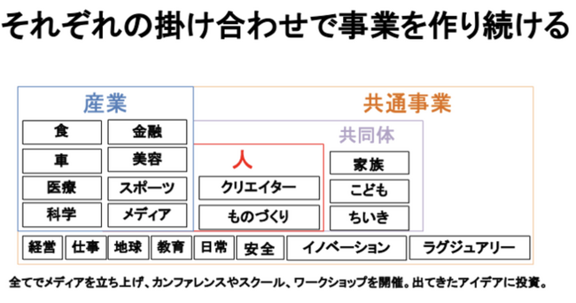 【「未来プロジェクトプロフェッショナル」がスタート】経営経験豊富なトッププロフェッショナルをプロジェクトや事業にアサイン、ビジネスの加速をサポート