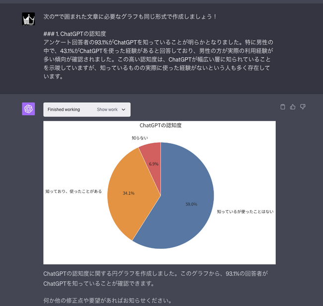 【ChatGPTが自ら分析】ChatGPTの認知率は93.1%！利用者の68.3%が継続して使用したいと回答