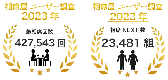 2023年8月の総相席回数427,543回、相席NEXT数23,481組を突破！数字で見る相席屋2023年8月実績レポート