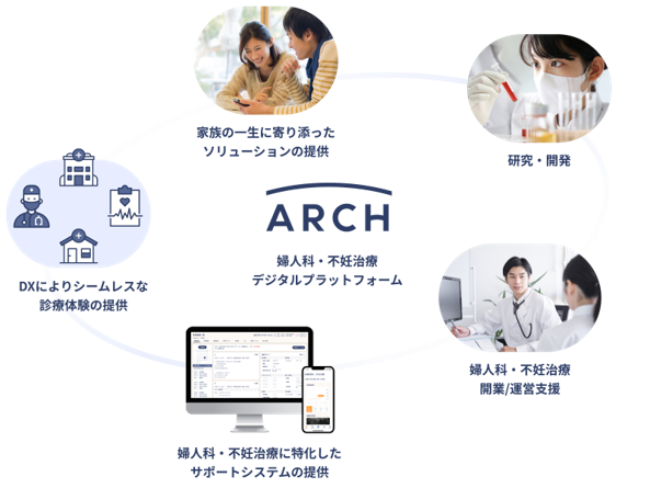 週刊東洋経済「すごいベンチャー100」2023年最新版に ARCH が選出