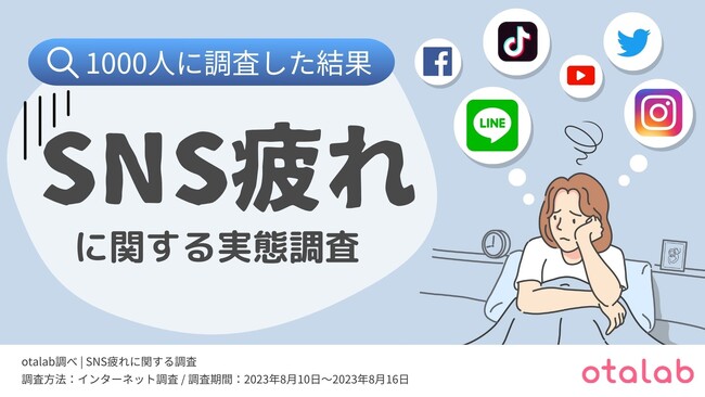 SNS疲れ経験者は7割以上！SNSの中で最も疲れを感じている人が多いのは『X(旧Twitter)』