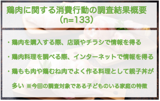 【食育調査レポート】小学生の子どもを持つ保護者の約7割が鶏肉購入時に「店頭告知」から情報を得ており、鶏肉料理の検索時に8割以上が「インターネット」を利用する結果に