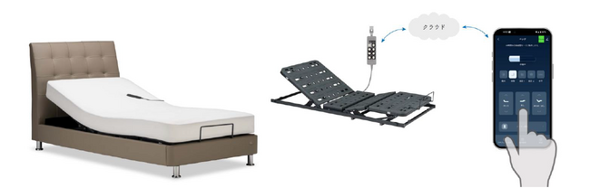電動リクライニングベッドで使えるIoTコントローラーを発売