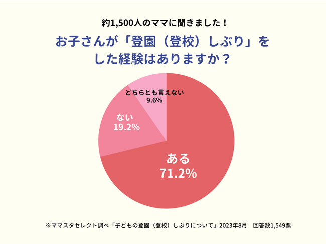 7割以上が経験する「子どもの登園・登校渋り」。ママたちはどう乗り越えたのか？