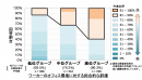 図1 オフィス環境に対する総合的な評価と作業効率の関係 図1 オフィス環境に対する総合的な評価と作業効率の関係