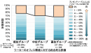 図2 オフィス環境に対する総合的な評価とプレゼンティーズムの関係 図2 オフィス環境に対する総合的な評価とプレゼンティーズムの関係