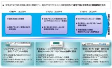 法政大学・あいおいニッセイ同和損保・MS&ADインターリスク総研が「空飛ぶクルマ」普及に向けた共同研究契約を締結