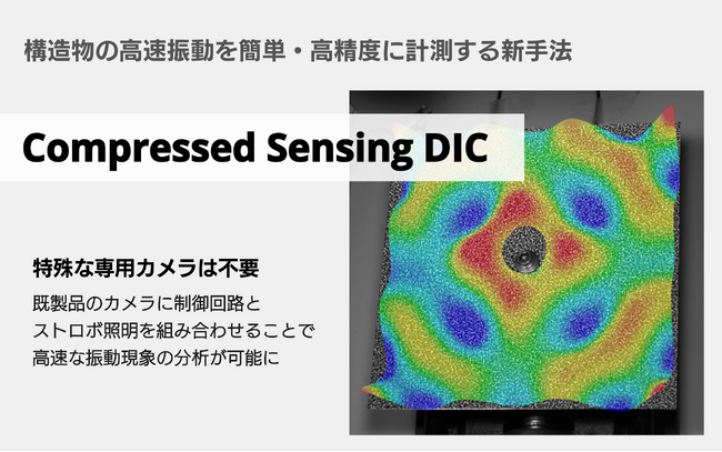 構造物の高速振動を簡単・高精度に計測する圧縮センシングを用いた新手法を開発