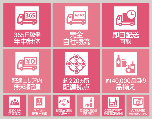 【飲食店向け】なんでも酒やカクヤス「FOOD STYLE Japan 2023」に出展 ～アフターコロナにおける持続可能な配達サービスをご案内～