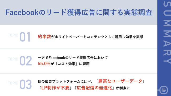 【Facebook リード獲得広告の活用法】マーケターの45.3%が「ホワイトペーパー」の配信に効果を実感