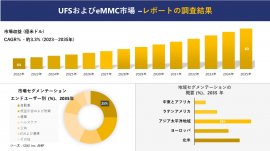 UFSとEMMC市場