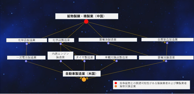 FRONTEO、経済安全保障対策AIソリューションに紛争鉱物デューデリジェンスを支援する新機能を搭載