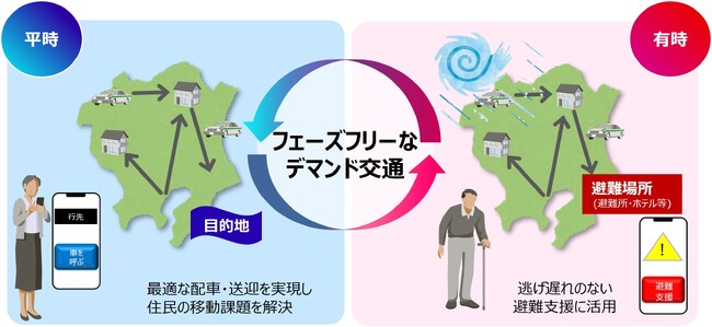 富士通とあいおいニッセイ同和損害保険が提案する「フェーズフリーMaaS」の事業コンセプトが「フェーズフリーアワード 2023」アイデア部門Gold賞を受賞