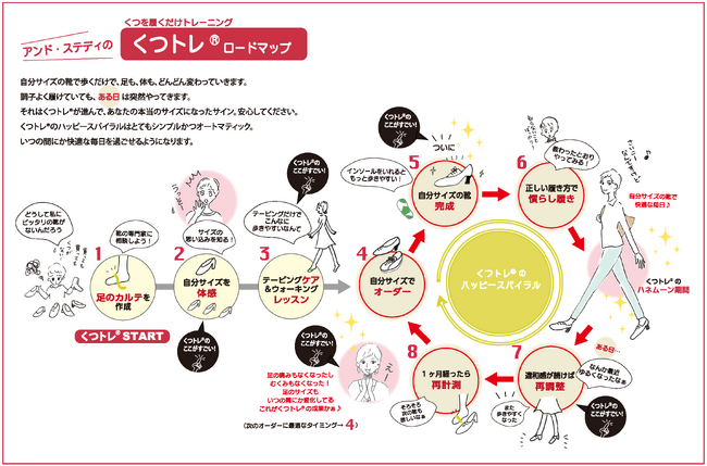 アンド・ステディ天神サロン、9月29日オープン＆靴の体験会開催決定！