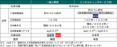 ＜将来洪水ハザードマップの仕様＞