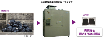 生ごみを最大50分の1まで減量！マクニカの、 「ごみ乾燥減量装置メルトキング?」IoT化、神奈川県のサポートで開発へ