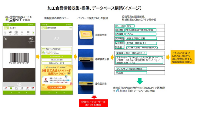 「QR・バーコードリーダー/アイコニット(R)」バーコードスキャンでユーザーから加工食品の情報収集、独自食品情報データベースに統合