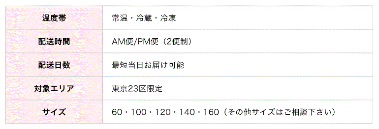 株式会社ルーフィが『小口の共同配送サービス』を開始致します