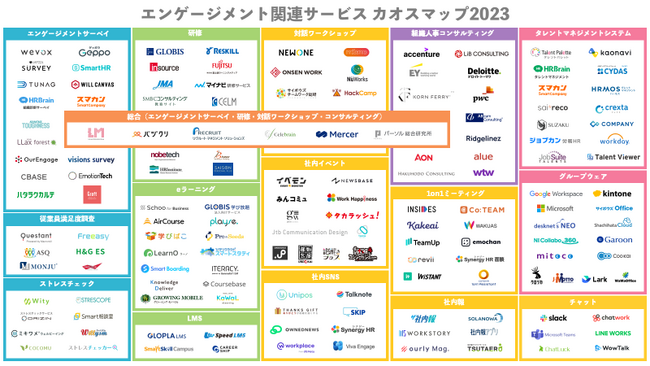 国内初、エンゲージメント向上を支援する「エンゲージメント関連サービス カオスマップ2023」を公開