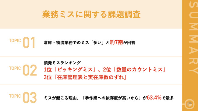 【倉庫・物流業務で発生するミスは？】第2位「数量カウントミス」、第1位は…？原因の63.4%が「作業への依存度が高い」と回答