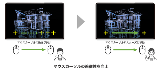 シェアNo.1 リモートアクセスサービス「マジックコネクト」、グラフィック作業などでのマウスカーソルの追従性を向上させた新モデルを販売開始