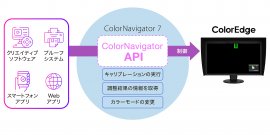 ColorNavigator API ColorNavigator API