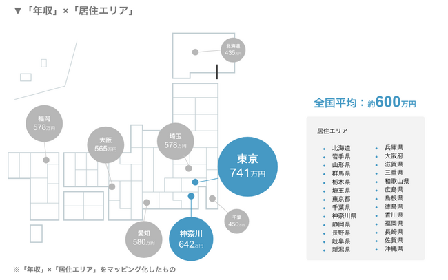 「Web広告運用人材の年収と採用難易度」に関する実態調査