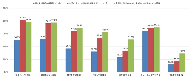 国内外のウェルネスフード産業に精通する食品コンサルタント 武田猛 監修アフターコロナにおける生活者の “ウェルネスに関する意識・行動”を分析