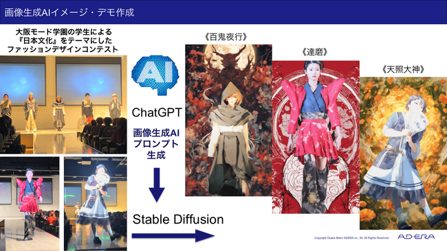 大阪メトロアドエラ、大阪モード学園と生成AIのコラボによるファッション映像コンテンツを展開