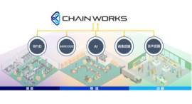 サプライチェーンを対象としたクラウドサービスプラットフォーム「CHAIN WORKS」の発売について