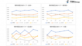 ＜図1＞