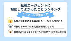 転職エージェントに相談してよかったことランキング　～20代～30代の転職エージェント利用者46人にアンケート調査実施～