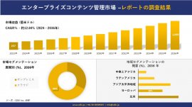 enterprise content management market