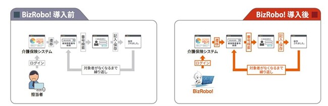 狭山市がBizRobo!活用で自治体DXを推進 市民サービス充実のため、庁内業務の効率化を実現