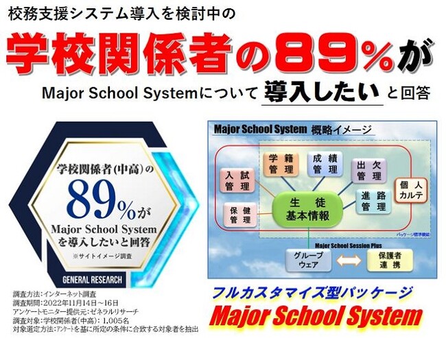 校務システムを導入していない教員が導入する際に重視したいポイントとは？